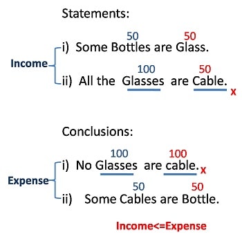 income expense