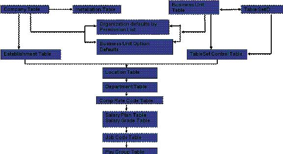 Sql interview questions and answers