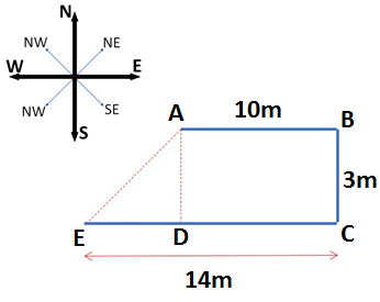 Direction Sense Test - Logical Reasoning (MCQ) Questions for Q. 29953