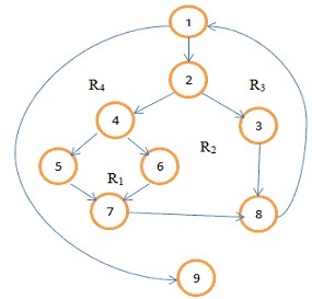 cyclomatic-complexity-software-testing-interview.jpg